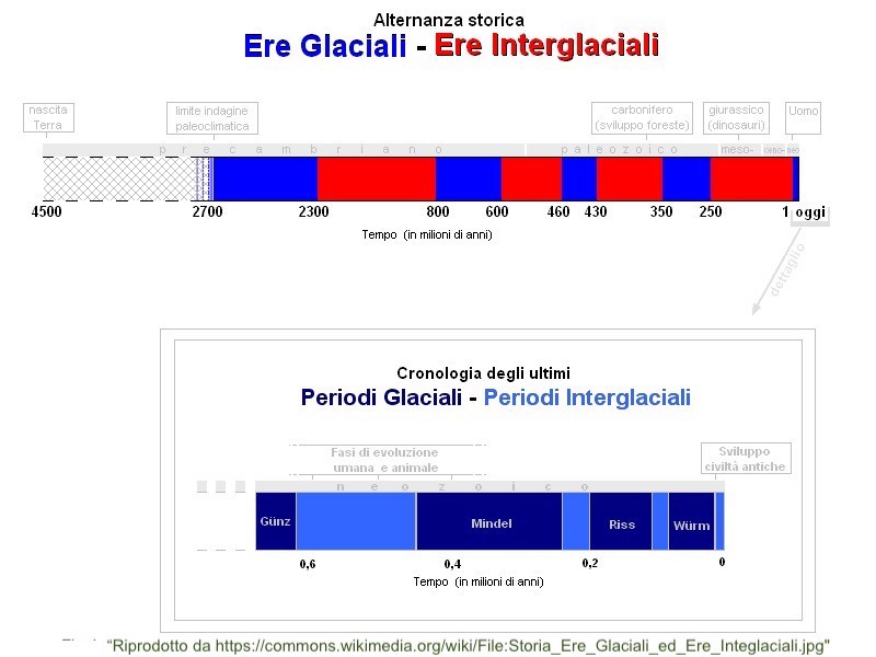 LO STUDIO. Urgenti le misure di adattamento ai cambiamenti climatici
